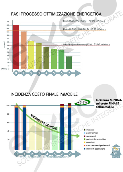 Analisi energetica edifici, soluzioni efficaci risparmio energetico ... Efficienza energetica casa