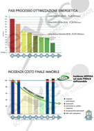 STEPS DI EFFICIENZA ENERGETICA E ANALISI DELL'INCREMENTO DEL COSTO FINALE DELL'IMMOBILE