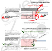 POSA CORRETTA DEI COMPONENTI (ES. SERRAMENTI)