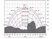 DIAGRAMMI SOLARI, ANALISI SOLARE DI UN SITO