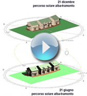 ANALISI GRAFICA DELL'IRRAGGIAMENTO NELLE DIVERSE STAGIONI