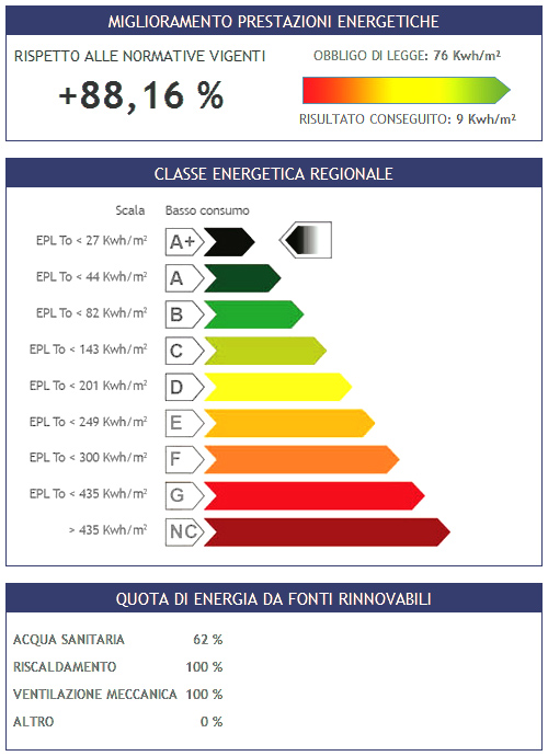 Consumi_Nzeb