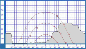 Diagramma_solare