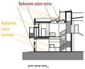 IlluminamentoNaturale