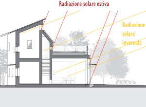 Illuminamento&amp;Paesaggio