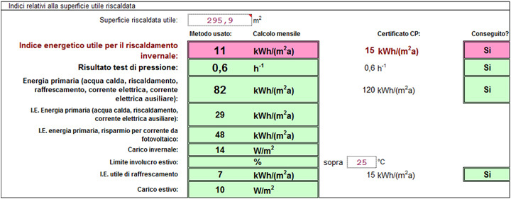 esempio di dati analizzati dal software al fine di ottenimento del certificato