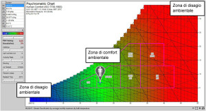 StudioRoatta_termoigro_ASHRAE_CasaPassiva