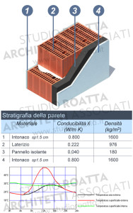 ValutazioneStratigrafiaParete