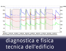 diagnostica e fisica tecnica dell’edificio